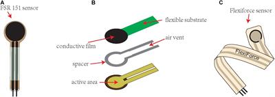 <mark class="highlighted">Bite Force</mark> Transducers and Measurement Devices
